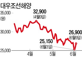 유럽서 훈풍 부나…들뜬 조선株