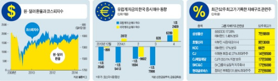 증시 뒤흔드는 '三角風' 긴급 점검