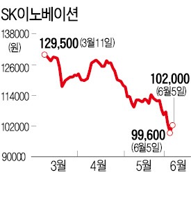 반짝 반등에도…웃지 못하는 정유株