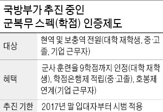 軍, 대학생 복무자에 '학점' 부여 추진