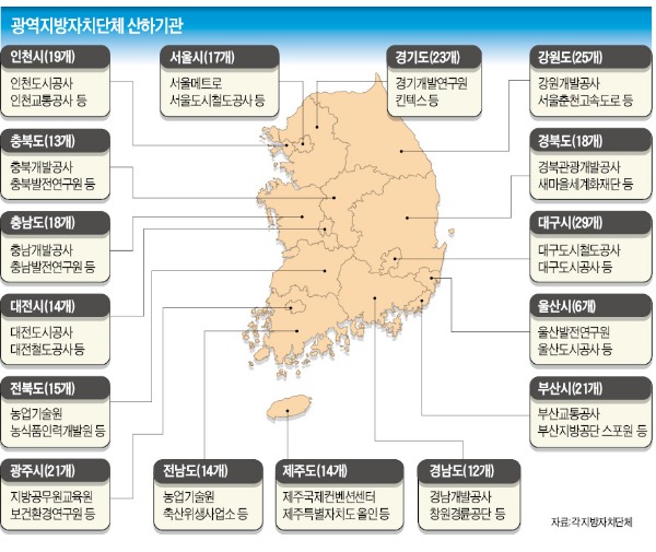 [지방개조가 먼저다] 보은인사에 '官피아'…"4년 임기중 일하는 시간은 2년 불과"