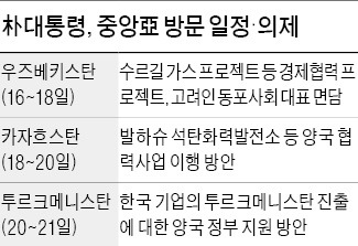 朴대통령, 중앙亞 자원외교 순방