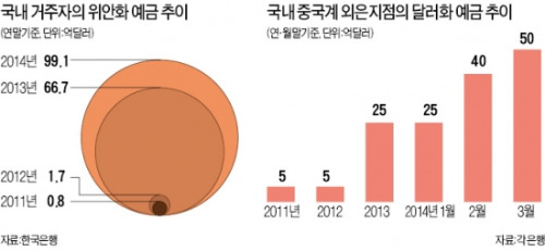 [은행 뜬 상품 & 하반기 전략] 3개월짜리 예금·특금에 돈 몰려…하반기엔 절세상품·환율에 주목