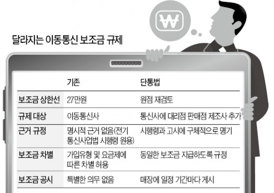 휴대폰 보조금 조정 '묘수'가 없네