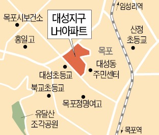 LH 목포 대성 공공분양, '유달산 조망' 목포 옛도심 1391가구 대단지