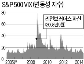 [사설] 폭풍전야 글로벌 시장, 언제 무엇이 터질 것인가