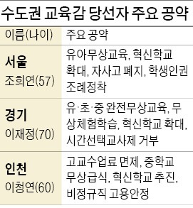 진보교육감 인수위 '진보색' 뚜렷…교육계 '긴장'