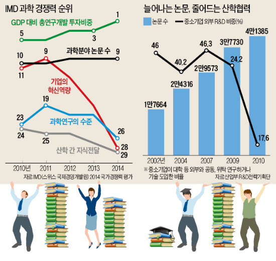 [STRONG KOREA] 논문만 챙기는 工大…'현장형 인재' 퇴짜 놓자 MIT가 교수로 뽑아