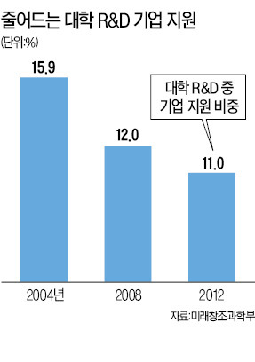 [STRONG KOREA] 논문만 챙기는 工大…'현장형 인재' 퇴짜 놓자 MIT가 교수로 뽑아