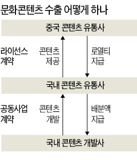 [이런 규제 없애라 - 한경 기업 신문고] 한류 콘텐츠 수출 막는 稅法