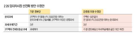 주택 전월세 과세안 수정…집 몇 채냐 대신 '임대소득 年2000만원 넘냐'만 따진다