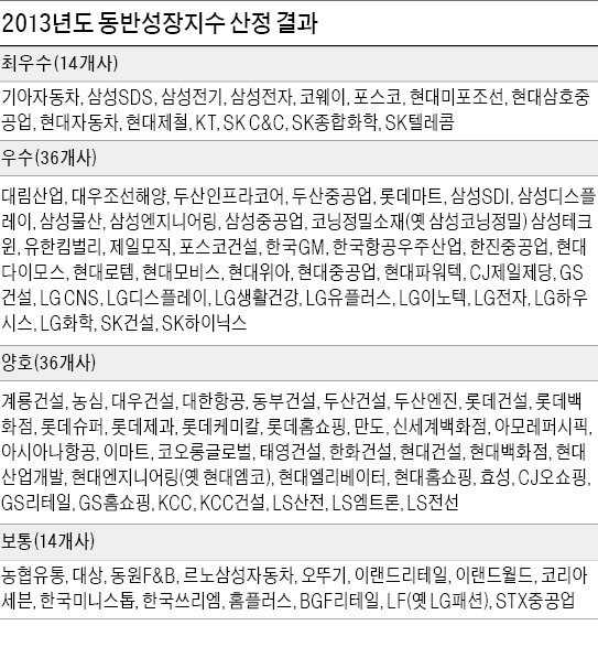 中企 독점품목 '적합업종'서 뺀다