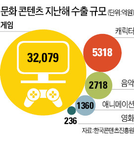 [이런 규제 없애라 - 한경 기업 신문고] 한류 콘텐츠 수출 막는 稅法