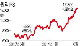 원익 '반도체 형제' 高高