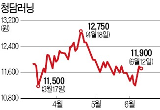 해외 가는 청담러닝, 반전 기회 잡을까