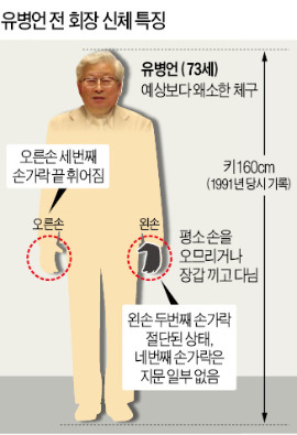 "유병언 키 작고 왼손에 장갑 끼고 다닐 수도"