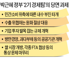 [6·13 개각 박근혜 정부 2기] 경제팀 '실무형'서 '실세형'으로…국회 대응·정책 장악 힘 실린다