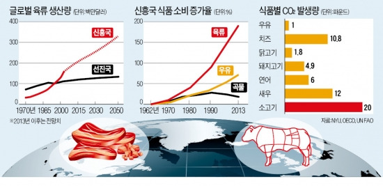 "단백질에 굶주린 지구"…식품업계 M&A붐 이유 있었네