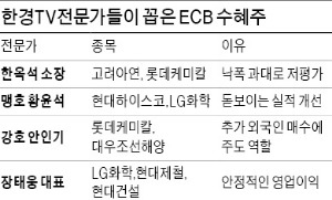 조선株, 유럽發 수주 '훈풍' 기대…정유·화학·철강株도 '관심'