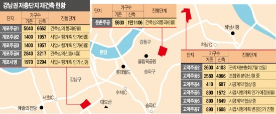 강남 저층단지 재건축 9부능선 속속 넘어