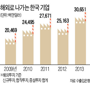 [새 경제팀, 경제 적폐부터 없애라] '염통 밑 고름' 일자리 수만개 날렸다