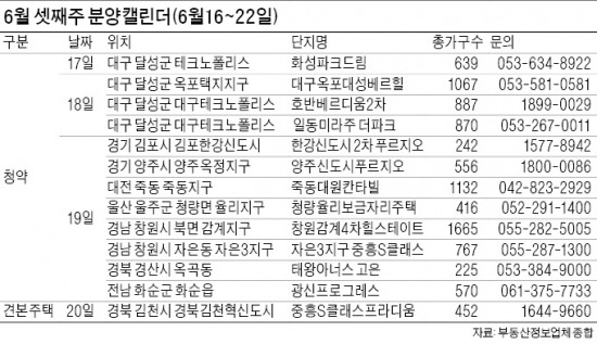 감계힐스테이트 등 16개 단지 청약