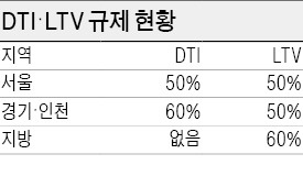 최경환 부총리 후보자 부동산 규제완화 시사에…금융위 "DTI·LTV 완화방안 찾겠다"