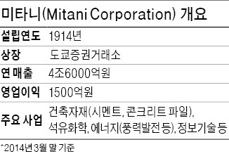 [마켓인사이트] 日 건자재 대기업 미타니, 동양파일 인수전 최고가 써내