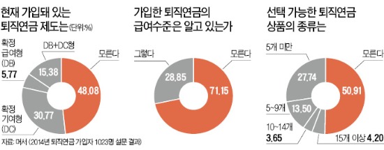 코스트코 퇴직연금 고수익 비결은