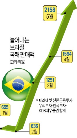 박스권에 갇힌 증시…'高위험'에 돈 몰린다