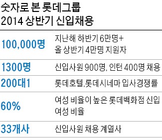 [JOB 대학생 취업 디딤돌] "관시는 내게 맡겨라" 언어·문화·친구까지 중국通