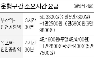 부산·광주서 KTX 타고 인천공항 바로 간다