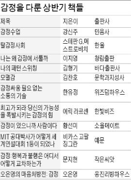 출판계 코드 '힐링'서 '감정'으로 급속이동