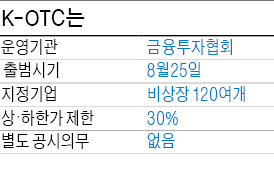 HTS서 비상장 주식 거래 쉬워진다