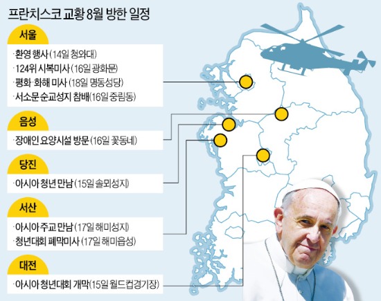 교황, 서울·대전·서산·당진·음성 헬기 타고 누빈다