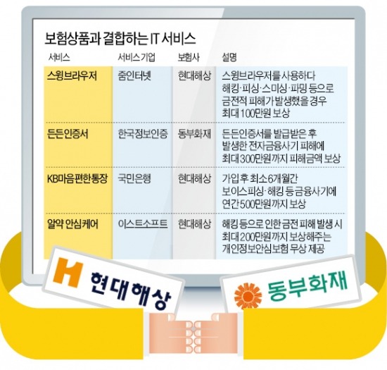 '해킹보험'과 경쟁하는 IT보안업계