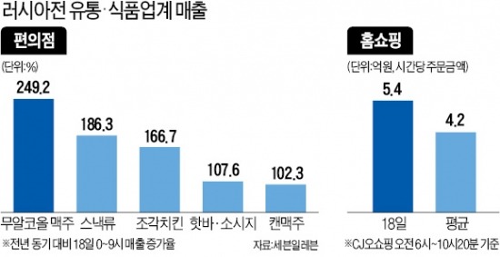 대표팀 선전…'모닝 월드컵' 마케팅 먹혔다