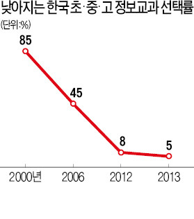 [STRONG KOREA] "산업화 시대 수학·과학 역할, 디지털경제 시대엔 SW가 맡는다"