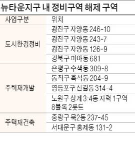 신길·자양·수색 등 재개발정비구역 8곳 해제