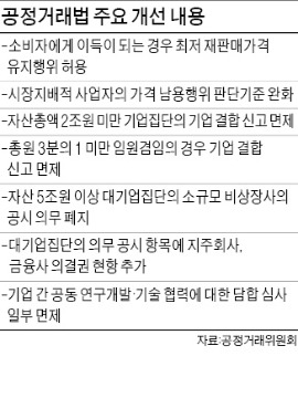 제조사, 유통사에 제품 판매가격 하한선 제시 가능…"이 가격 이하로는 팔면 안됩니다"