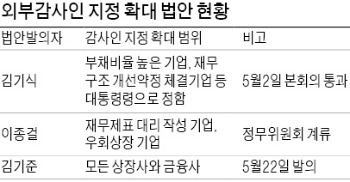 [맞짱 토론] 기업 회계감사인 강제지정 확대 바람직한가