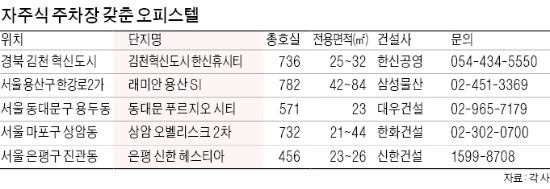 주차장 넓은 오피스텔 인기