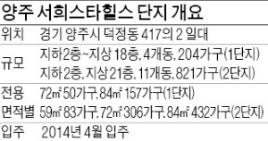 [분양 현장 포커스] 양주 서희스타힐스, 공원같은 아파트…서울까지 20분