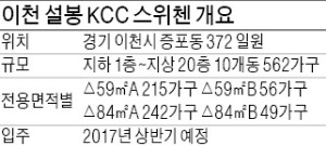 [분양 현장 포커스] 이천 설봉 KCC 스위첸, 2000가구 대단지…개발호재도 많아