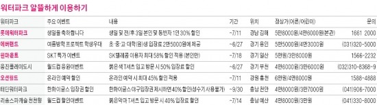 대한민국 최고의 워터파크를 찾아서…여름, 물 좋은 데서 놀아라! 온 세상이 다 내 것인 것처럼…