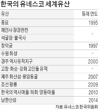 '비상 왕궁' 갖춘 이색 山城…세계를 홀리다