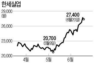 LF서 한세실업으로…의복 대장株 '옷' 갈아입었다