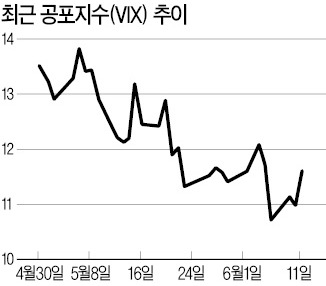 [한상춘의 '국제경제 읽기'] 大사이클 이론으로 본 '신흥국 증시 폭풍전야설'