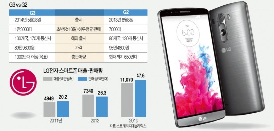 "금형기술은 기본 중 기본"…구본준의 철학, G3서 빛났다