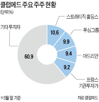 달아오른 클럽메드 인수전…최대주주 된 이탈리아 사모펀드 다크호스로